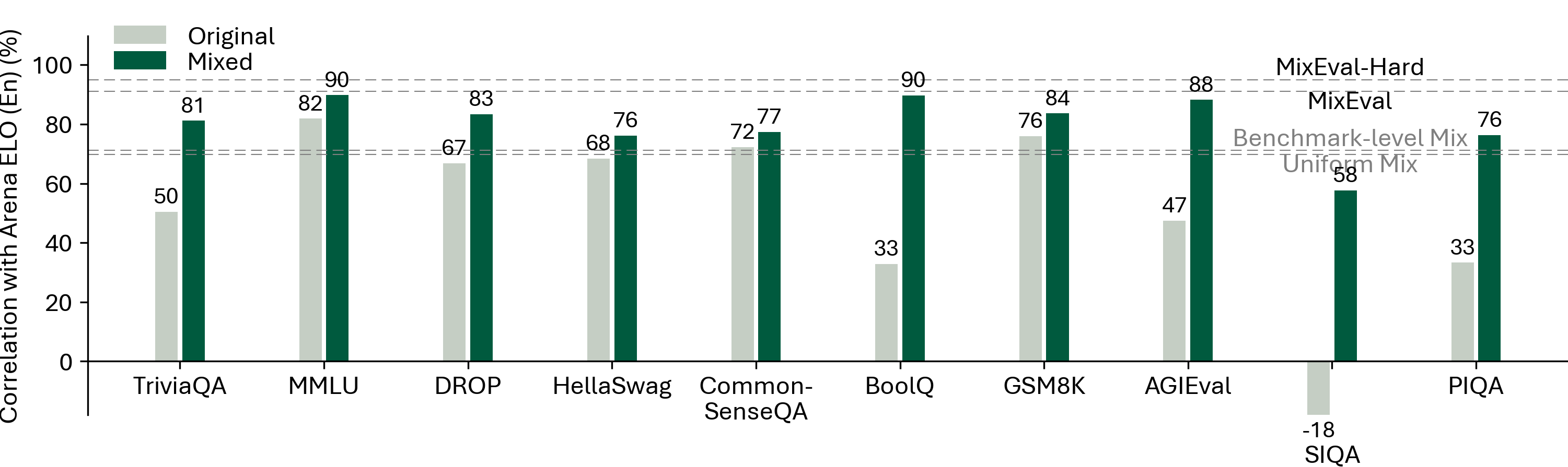 Correlation Breakdown Arena Elo