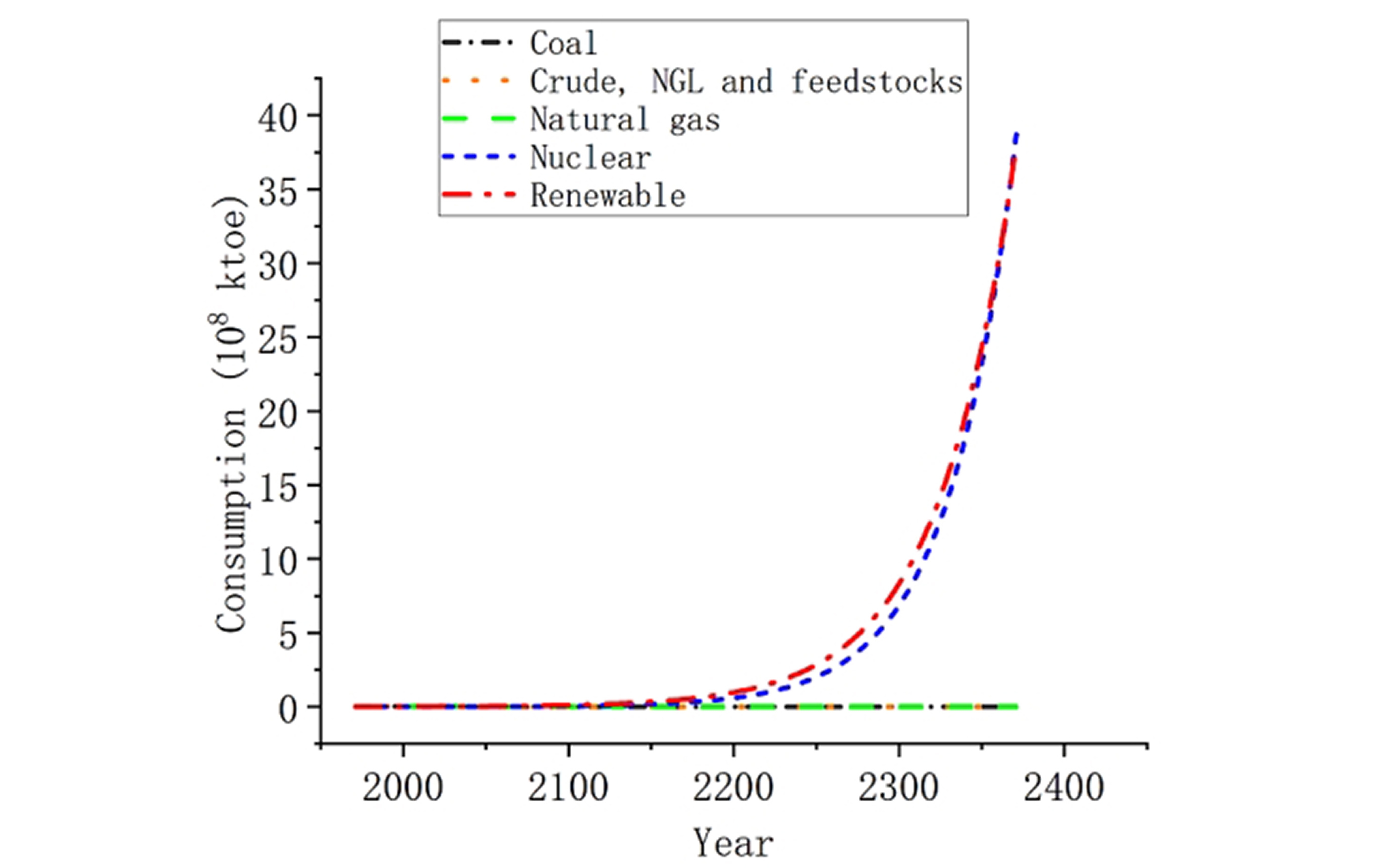 Klu Kardashev Gradient