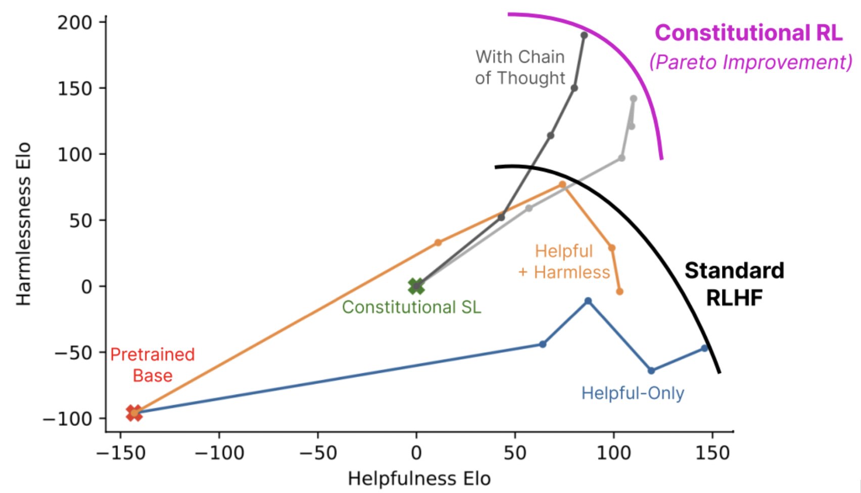 Anthropic AI Research Lab