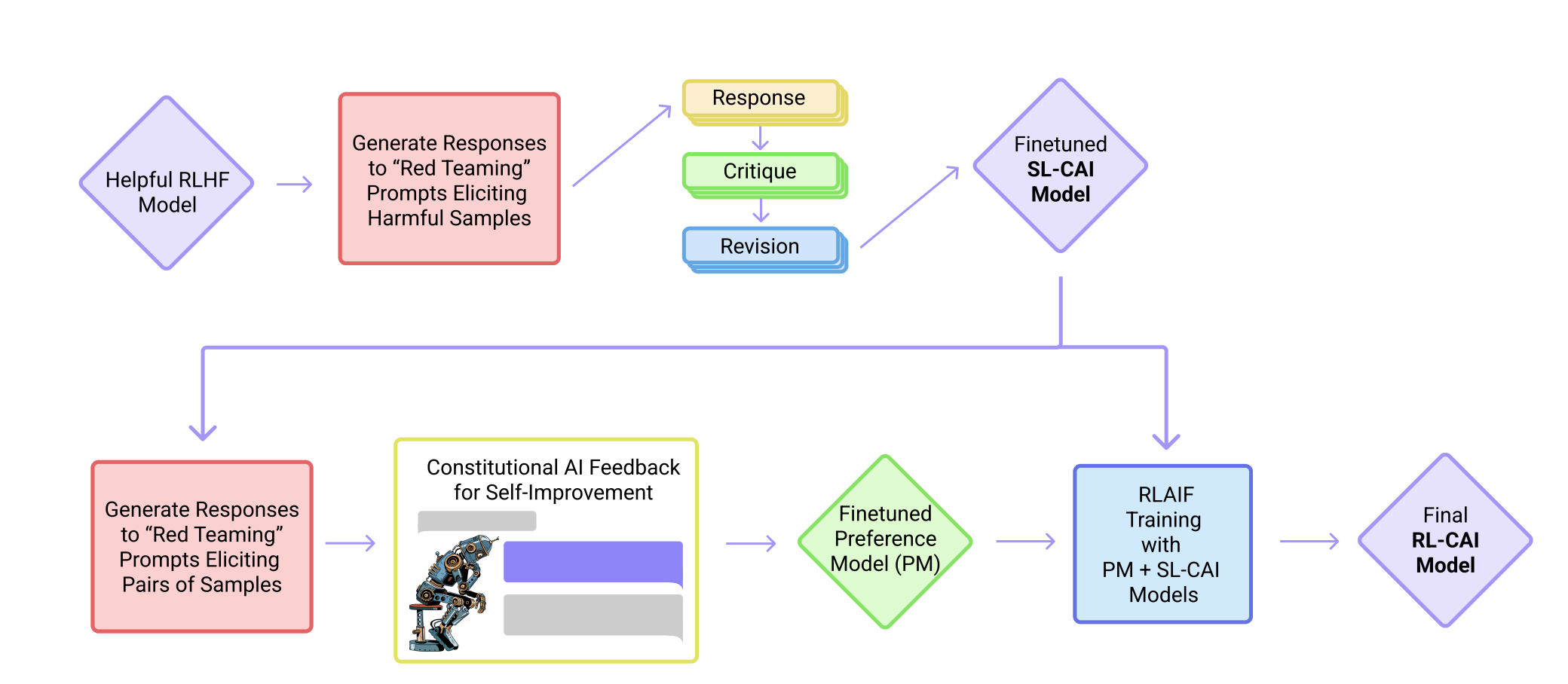 Anthropic AI Research Lab