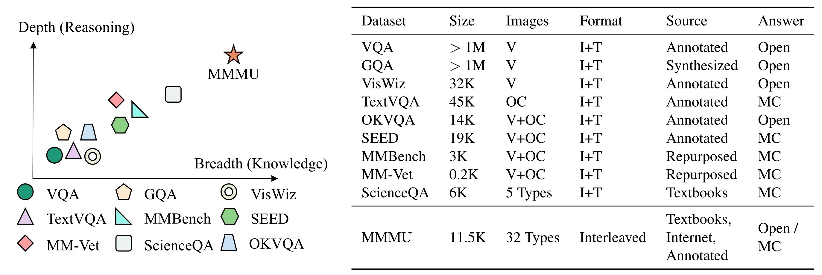 Klu Comparison MMMU Evaluation