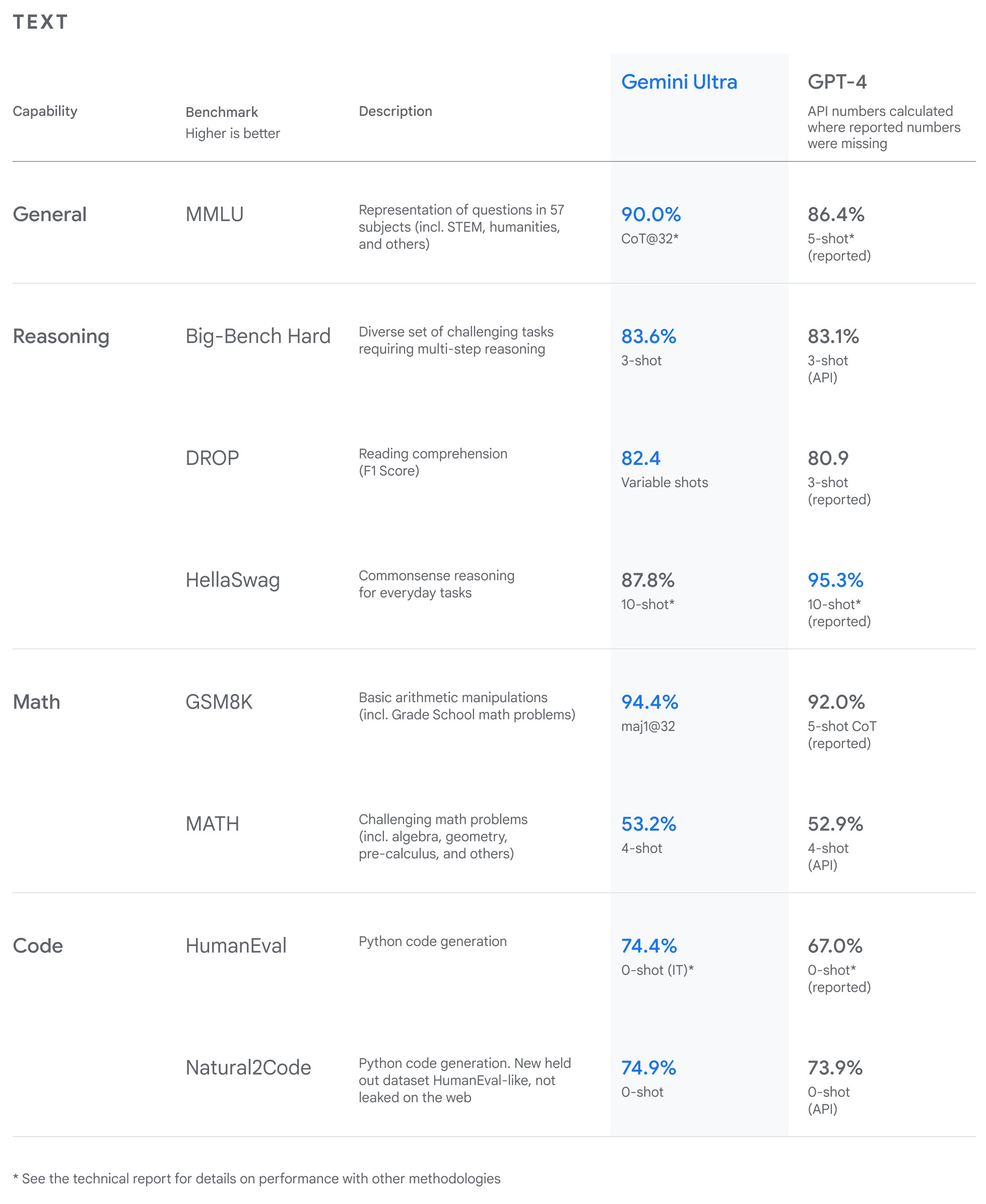 Klu Google Gemini Brand