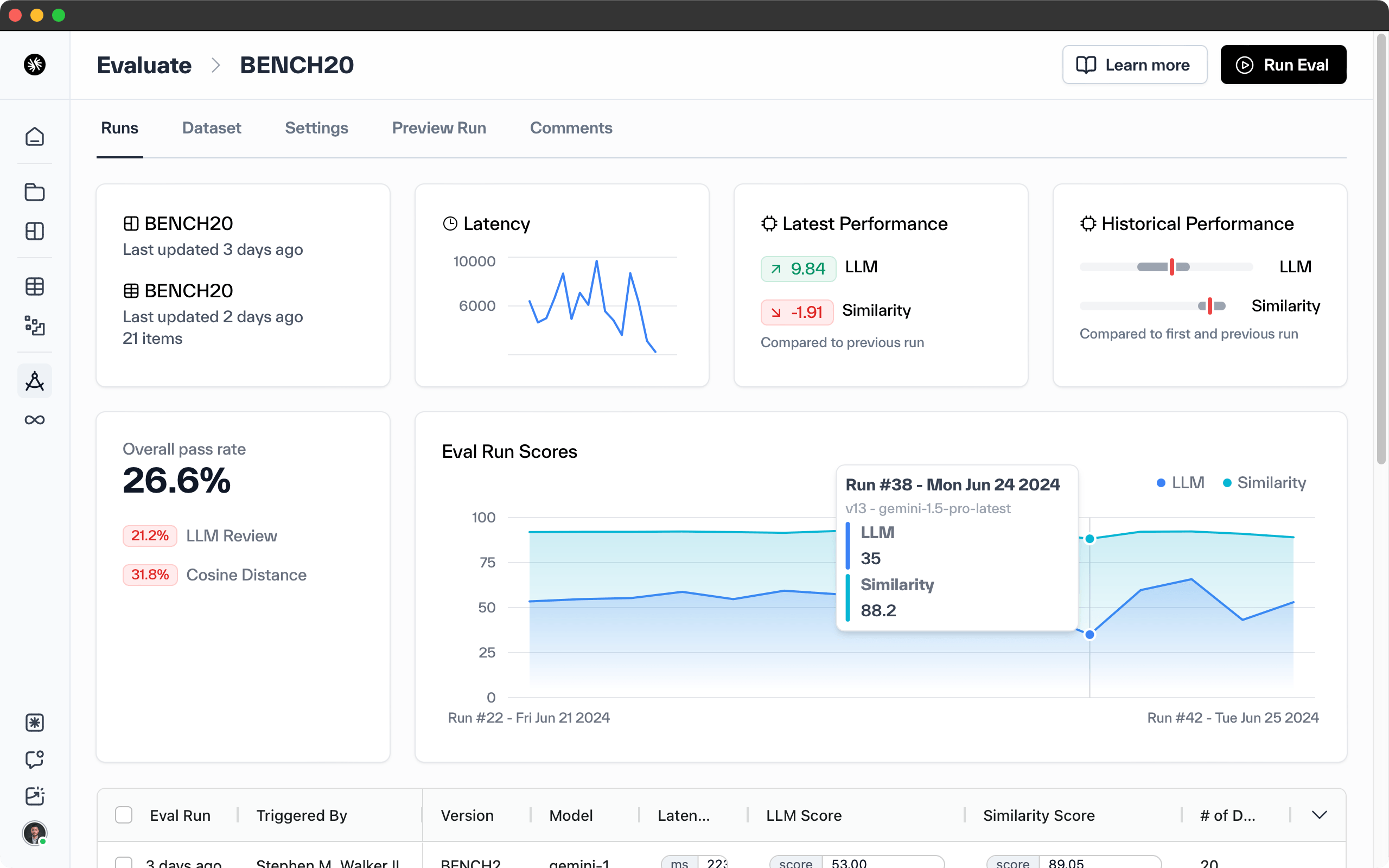 Klu leading LLM Evaluation platform