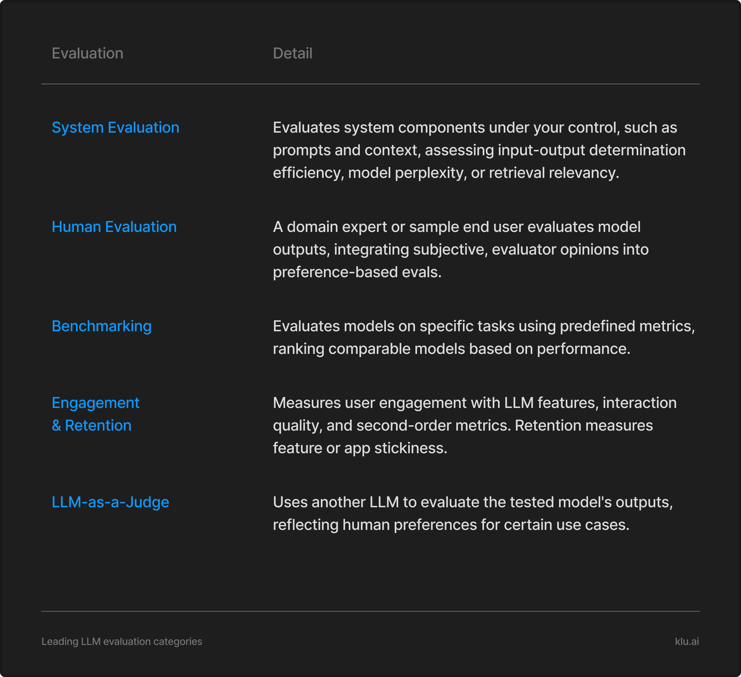 Klu leading LLM Evaluation categories