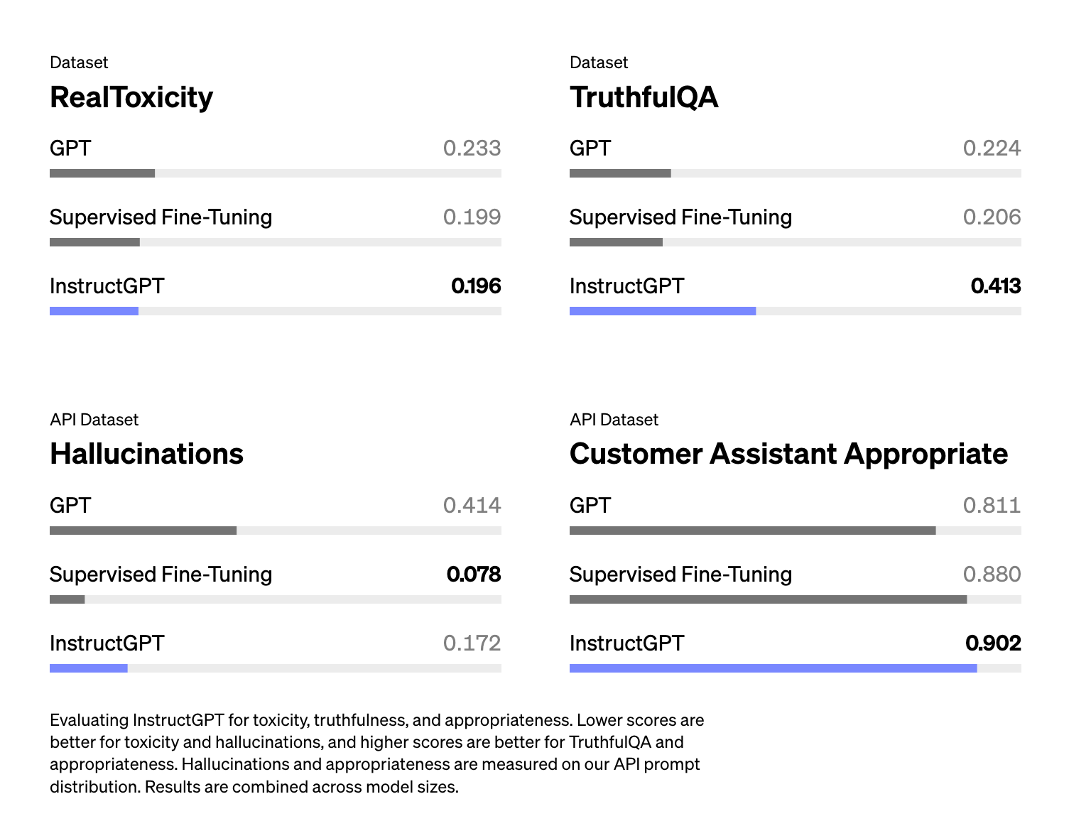 Klu SFT vs. RLHF Dataset Benchmarks