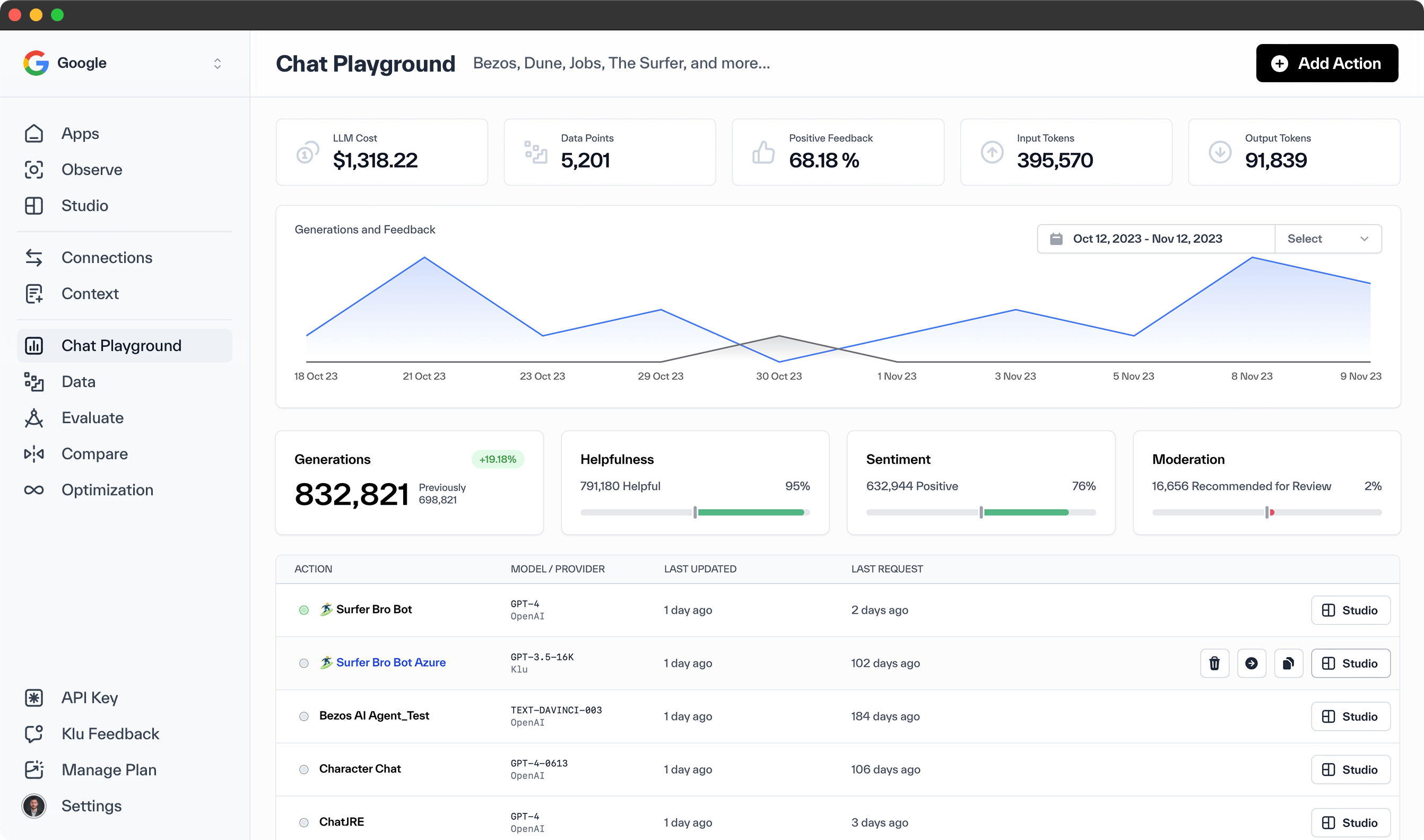 Klu optimization overview